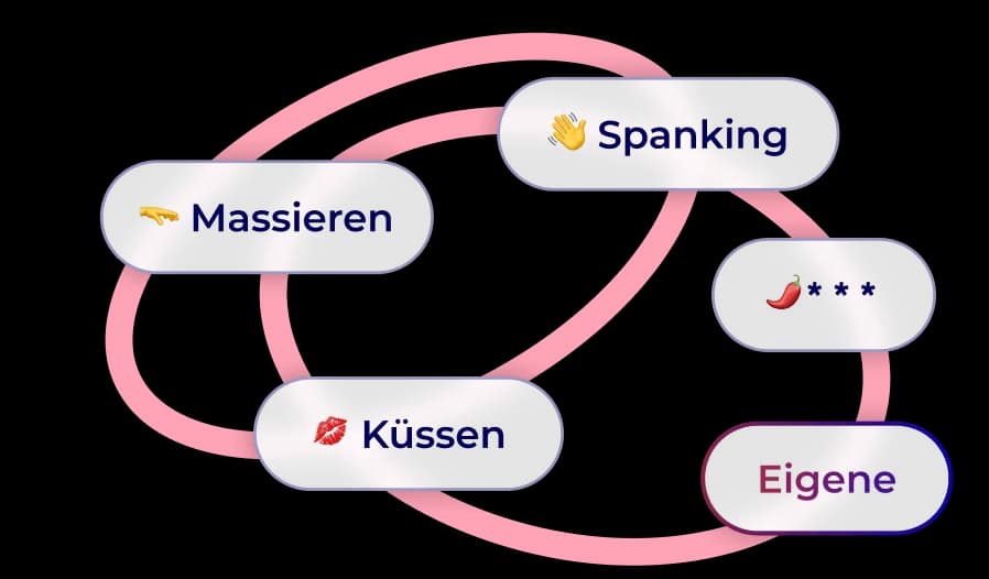 hearr-Auswahl im Funnel: Kink-Chips wie Massieren, Küssen, Spanking und ein Feld für eigene Wünsche